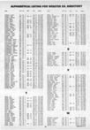 Landowners Index 025, Webster County 1987